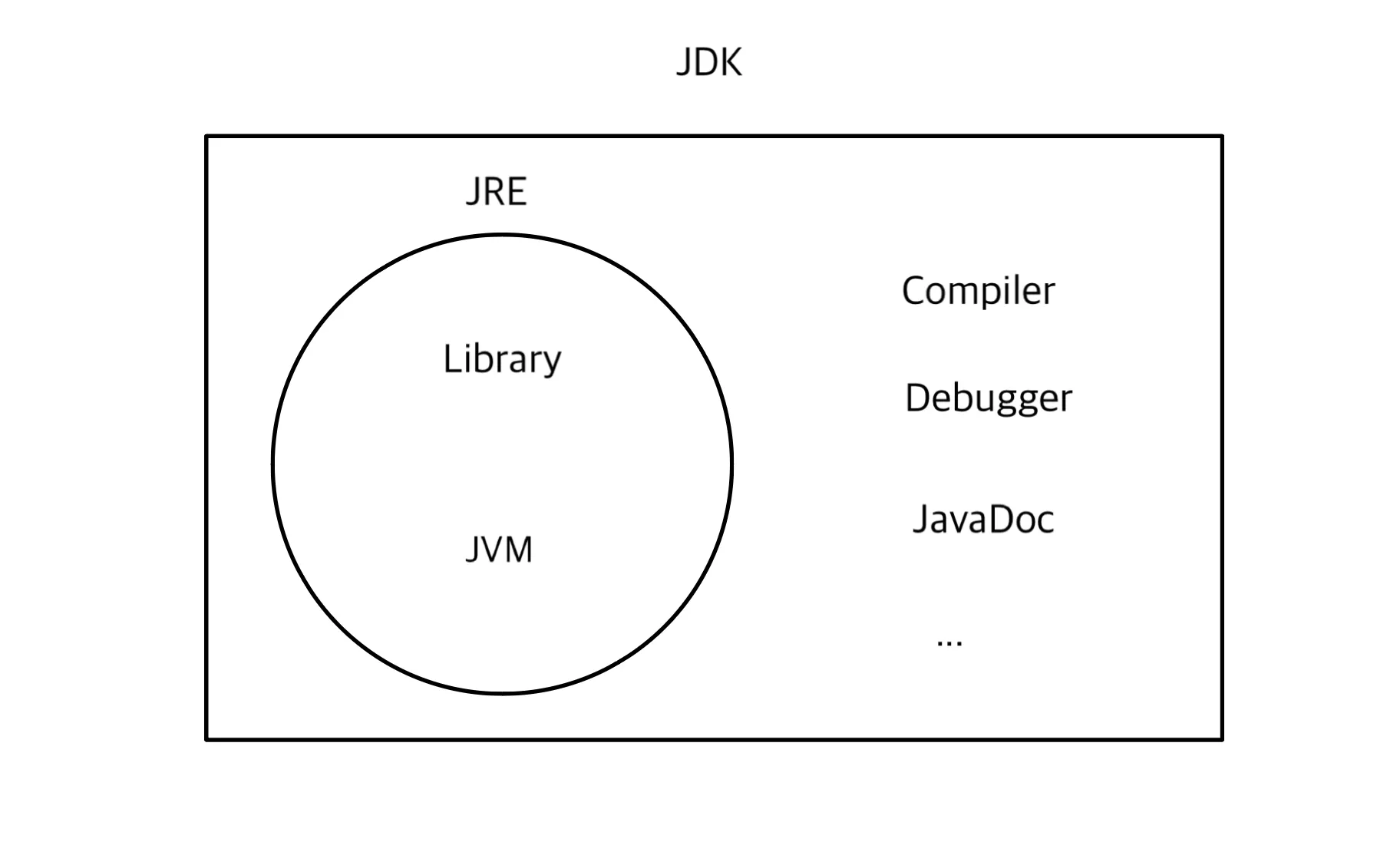 JDK 구조도