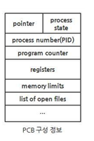 PCB