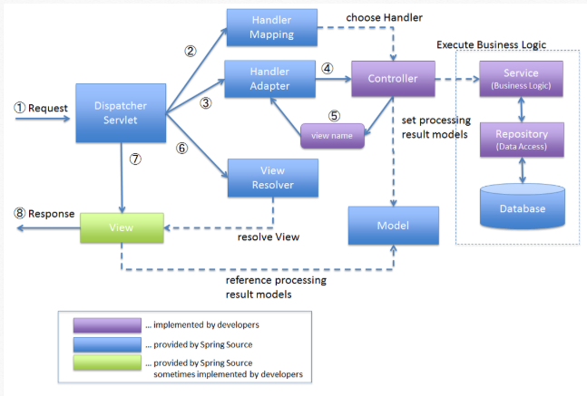 spring-mvc