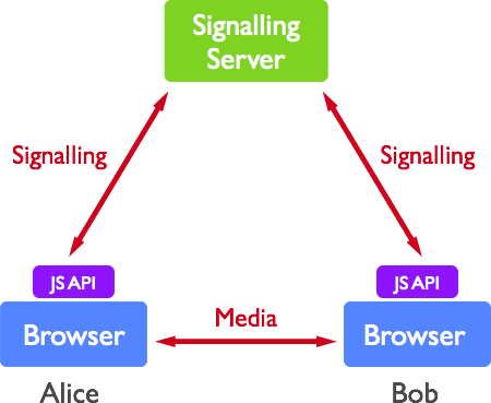 Signalling_Architecture