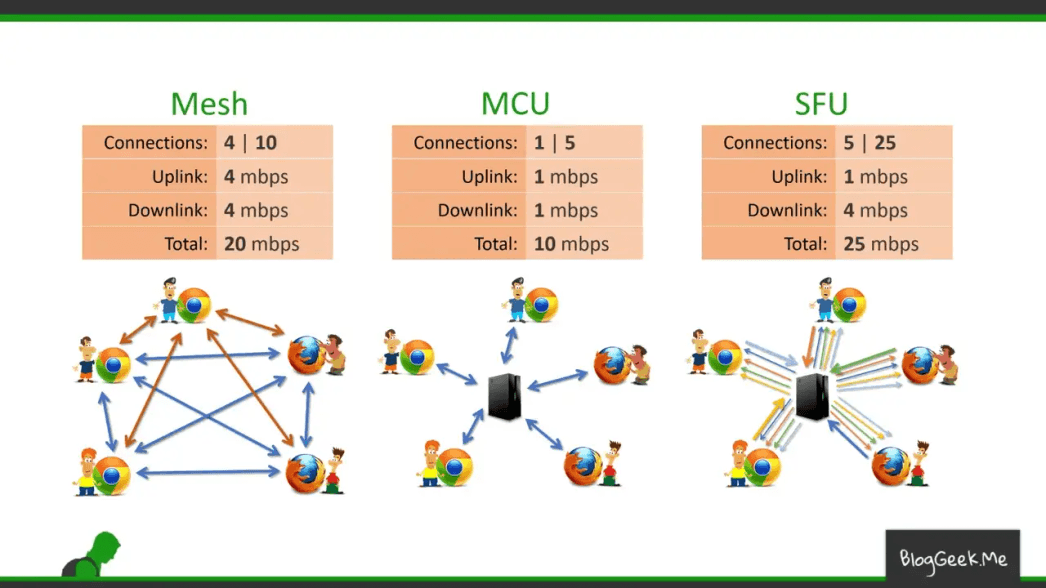 WebRTC_server